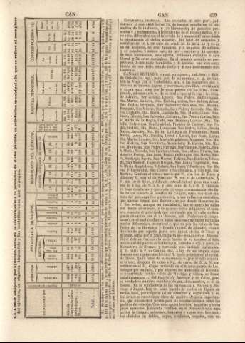 459
