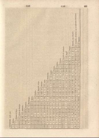 465