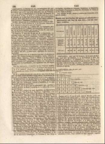 586