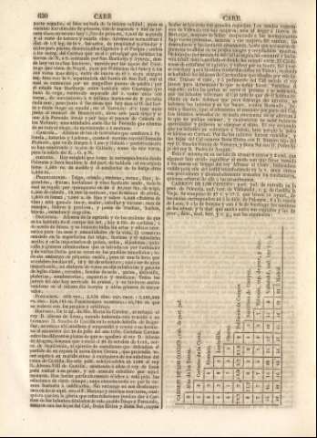 630