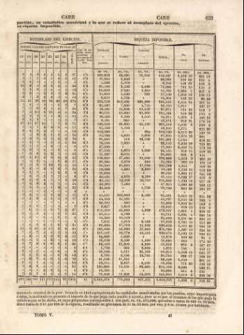 633