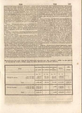 119
