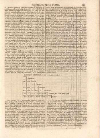 123