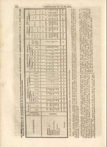 124