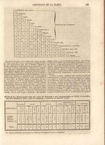 125