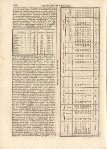 138