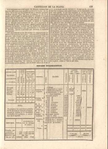 139