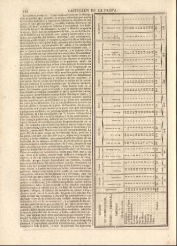 140