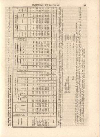 143