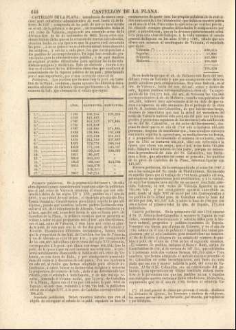 144