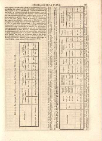 147