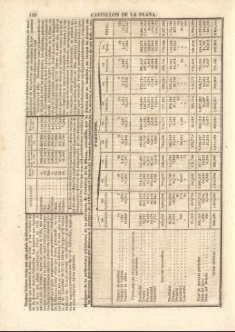 150