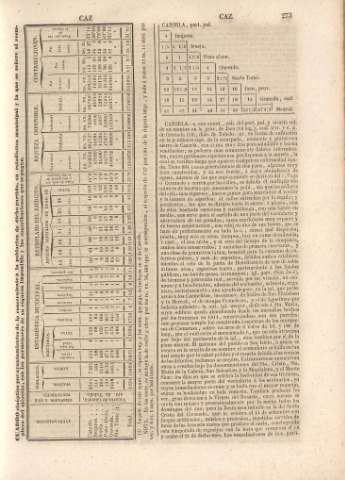 273