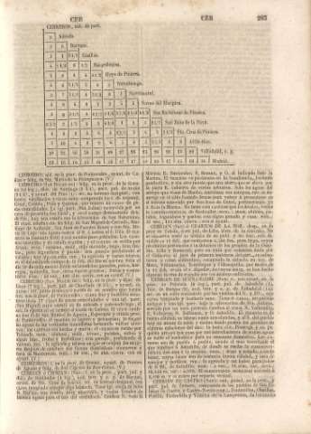 283