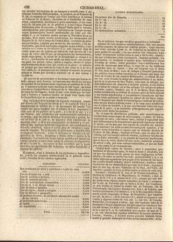 438