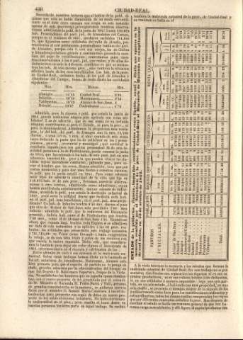 448