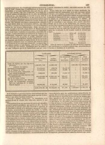 449