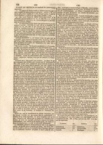 456
