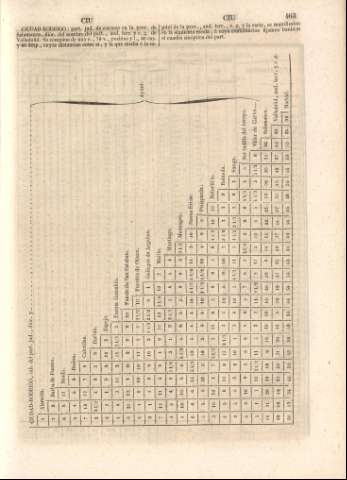 463