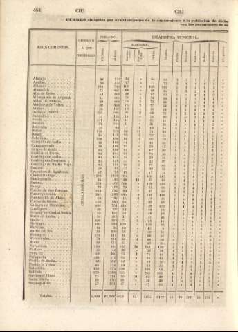 464