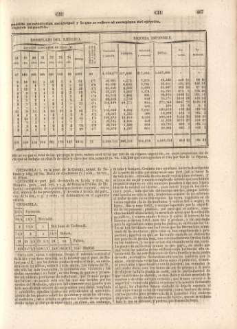 467