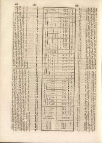 468