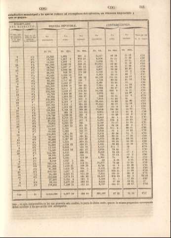 511