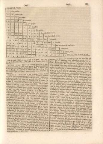529