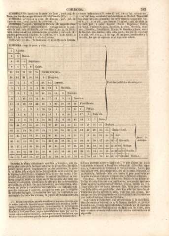 583