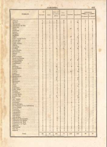 663