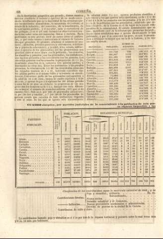 68