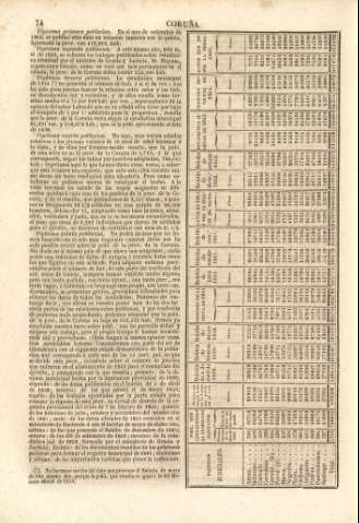 74