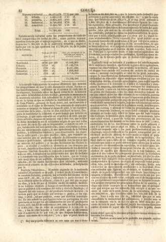 82