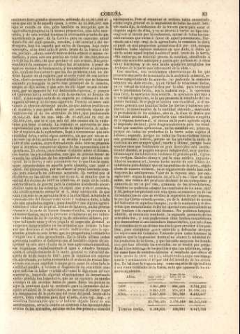 83