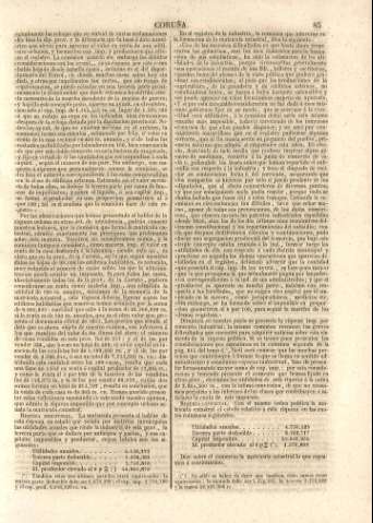 85