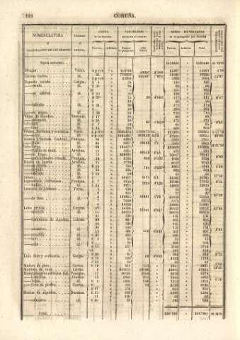 118