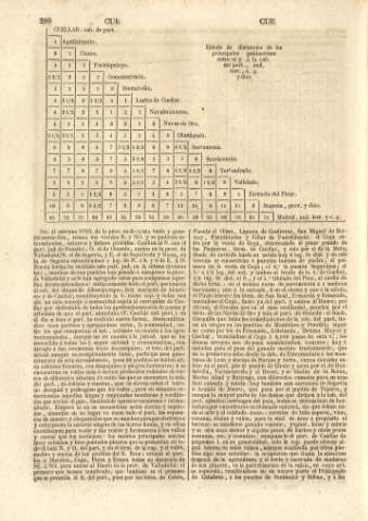 210