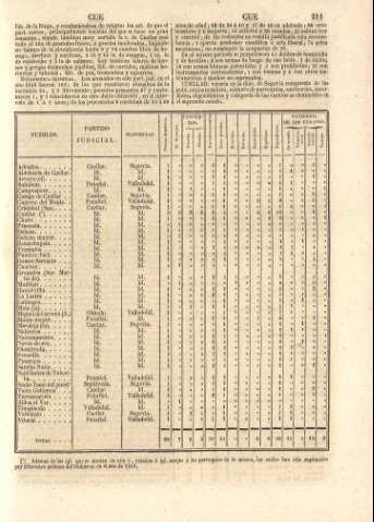 211