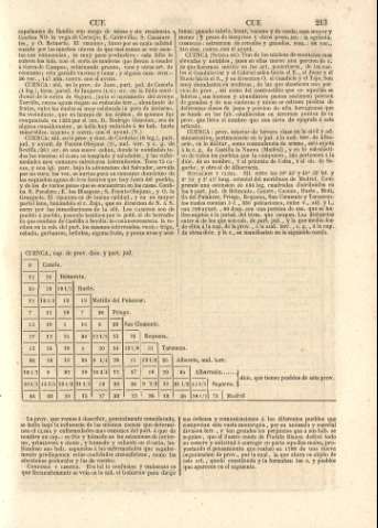 213