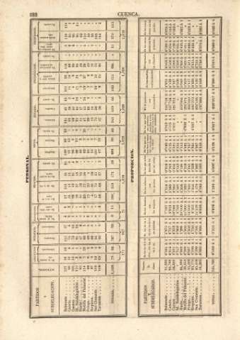 222