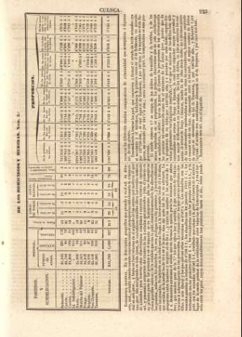 223