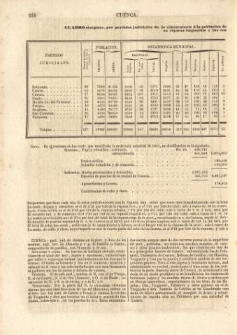 224