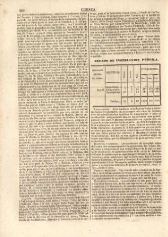226