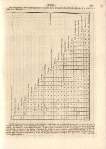 227