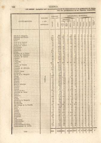 228
