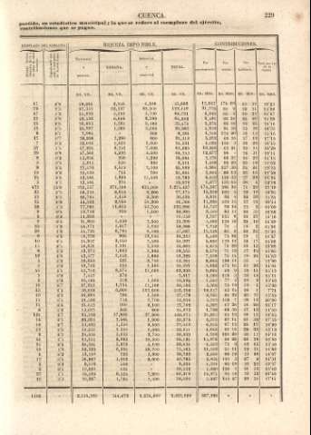 229