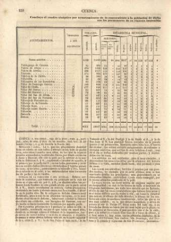 230