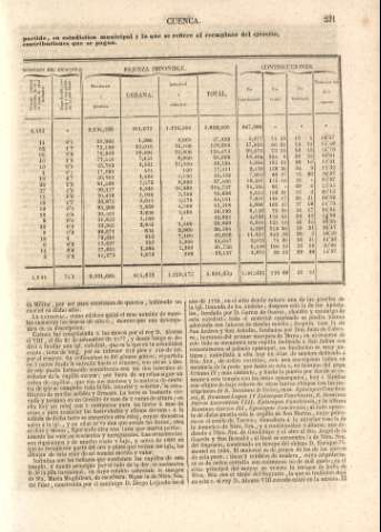 231