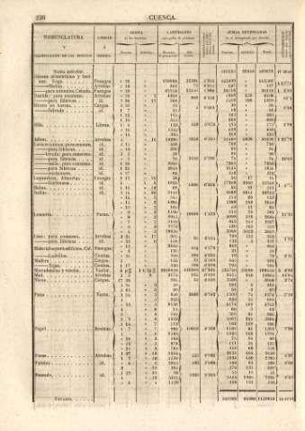 236