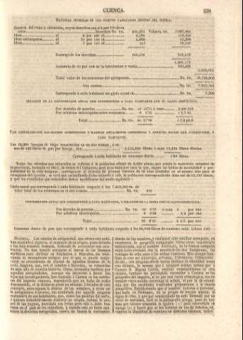 239